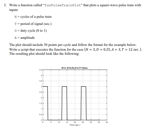  Problem is using MATLAB. Write a function called "funPulseTrainPlot" that plots