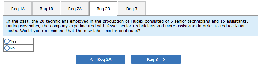 for one unit of Fludex, as follows: Direct materials Direct labor Variable