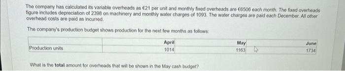  The company has calculated its variable overheads as 21 per unit