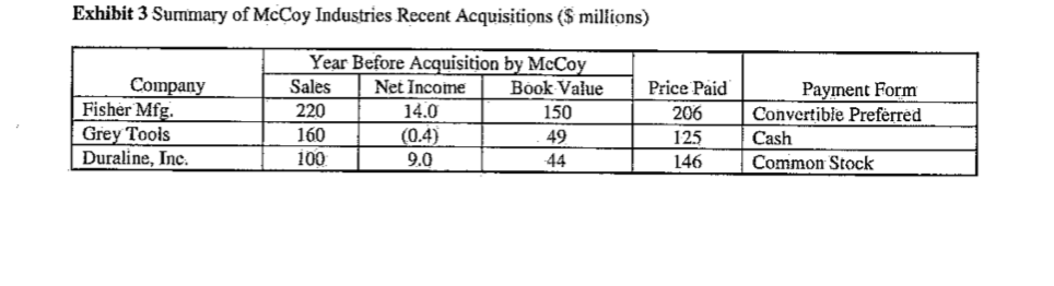 4 Condensed Income Statement and Stockholder Information, Hudson Inc., 2010-2014 ($ millions