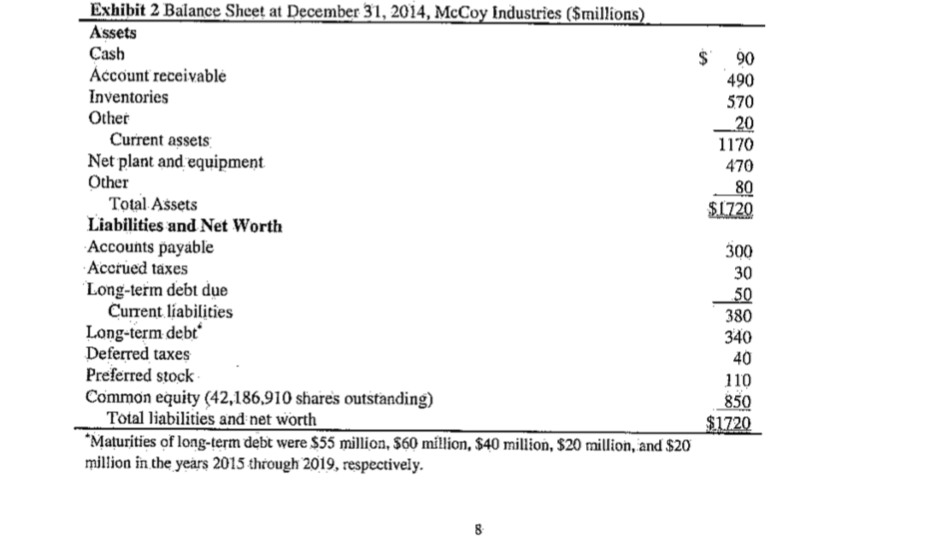 except per-share data; year-end December 31) 2010 2011 2012 2013 2014 Operations