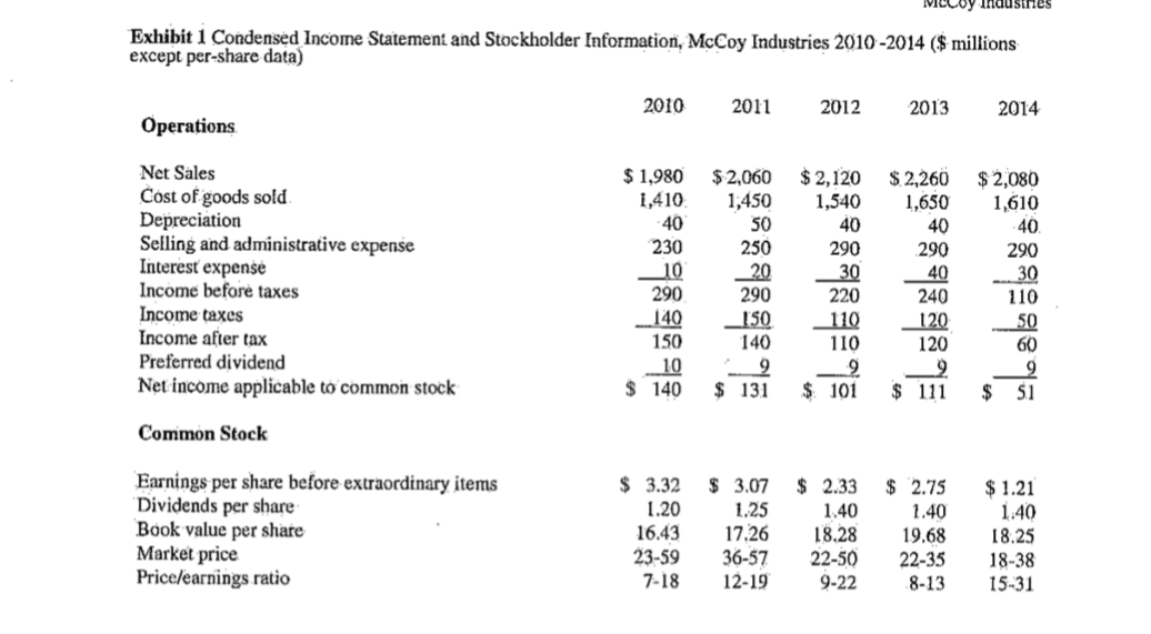 Net sales Cost of goods sold. Selling, general & administrative expenses Depreciation