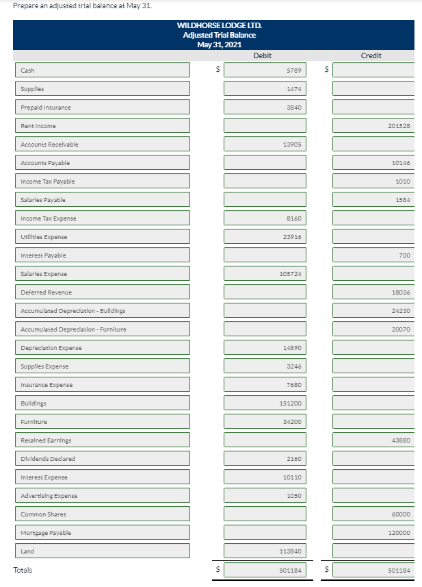 $3,830 of common shares were issued during the month of May. Credit