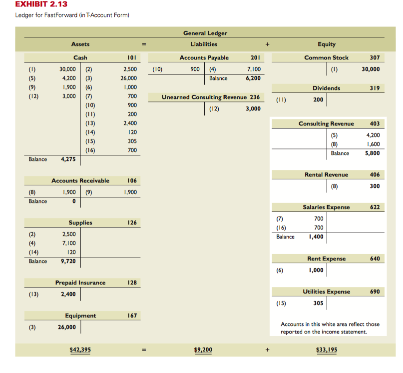 statement of owner's equity and balance sheet. Download this template and upload