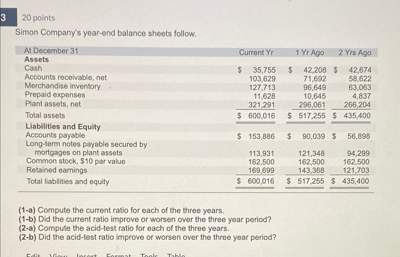  320 points Simon Company's year-end balance sheets follow. \table[[\table[[At December 31],[Assets]],Current