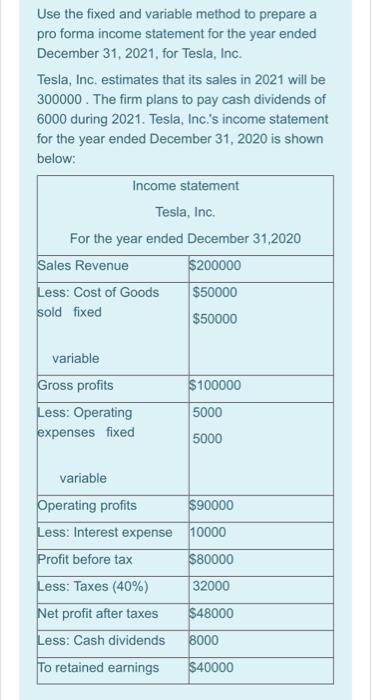 income statement for the year ended December 31, 2021, for Tesla, Inc.