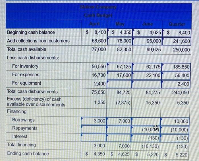 a wholesale distributor of consumer goods: Current assets as of March 31;