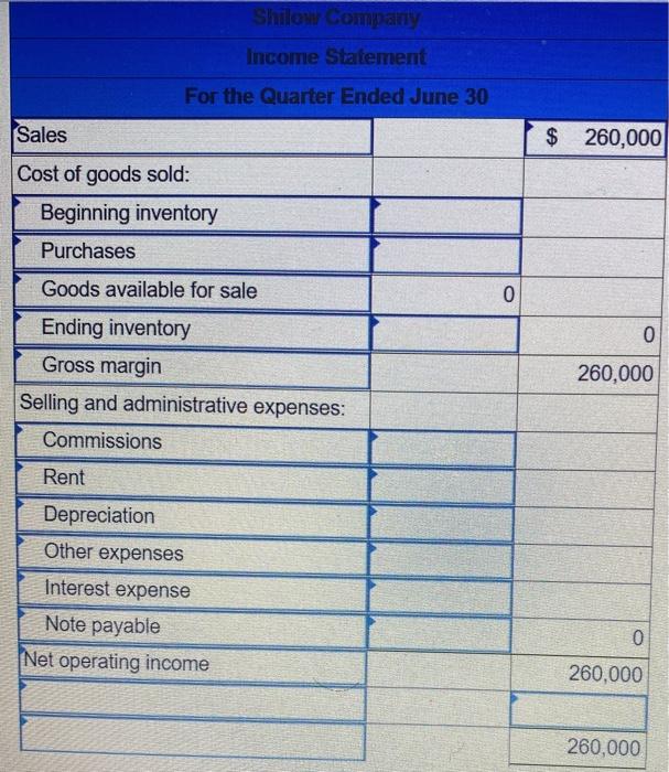 Cash Accounts receivable Inventory Building and equipment, net Accounts payable Common stock