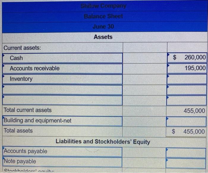 Retained earnings $ 8,400 $ 23,6ee $ 45, pee $ 123, tee