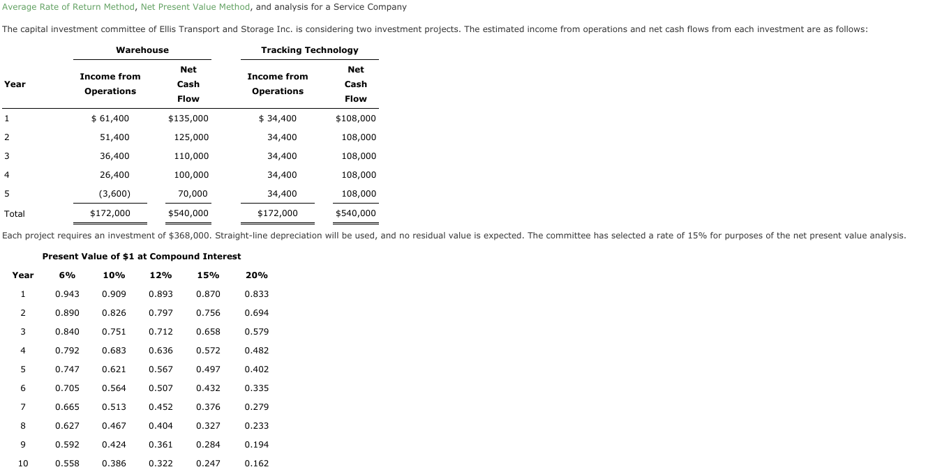  Average Rate of Return Method, Net Present Value Method, and analysis
