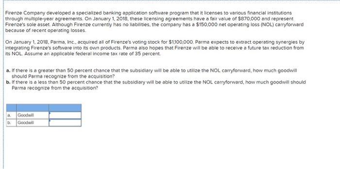  Firenze Company developed a specialized banking application software program that it