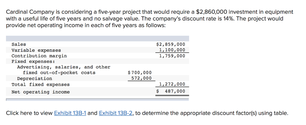 Cardinal Company is considering a five-year project that would require a