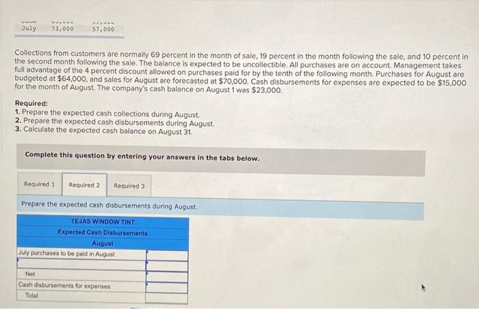 is from Tejas WindowTint's financial records. Collections from customers are normally 69