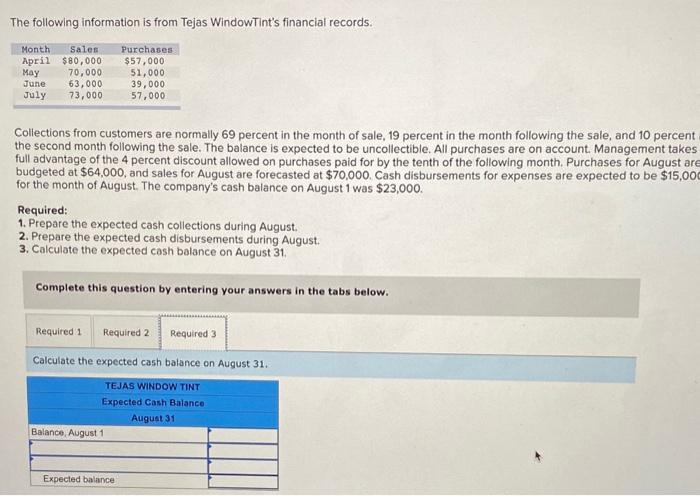 percent in the month of sale, 19 percent in the month following