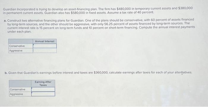  Guardian incorporated is trying to develop an asset-financing plan. The firm