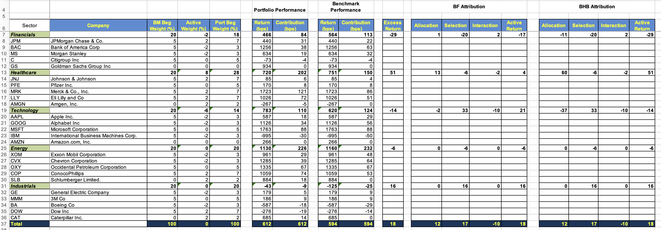  3. Attribution Provide a narrative explaining your total active return using
