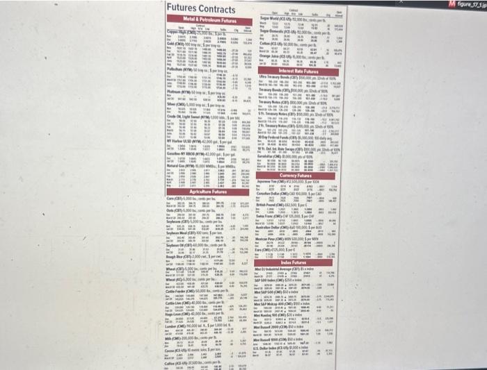 contract on the Standard \& Poor's 500 Index. If the margin requirement