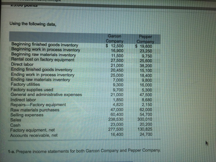  Using the following data, Beginning finished goods inventory Beginning work in