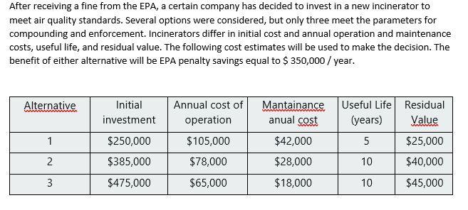  After receiving a fine from the EPA, a certain company has