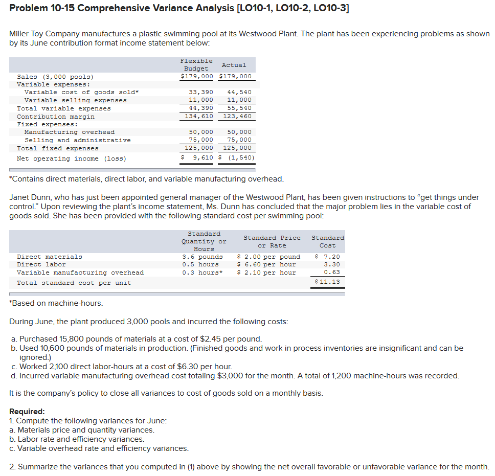  Problem 10-15 Comprehensive Variance Analysis [LO10-1, LO10-2, LO10-3] Miller Toy Company