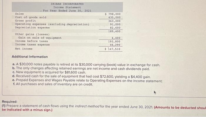 Additional Information a. A $30,000 notes payable is retired at its $30,000