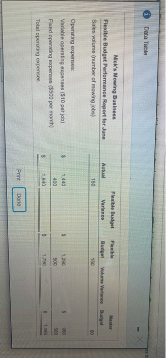 "o. Label each variance label.) Master Nick's Mowing Business Flexible Budget Performance