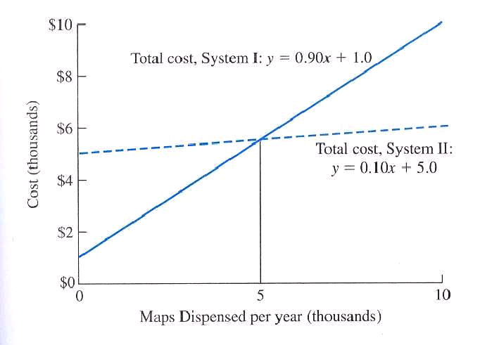 Two automatic systems for dispensing digital topography maps are compared by a