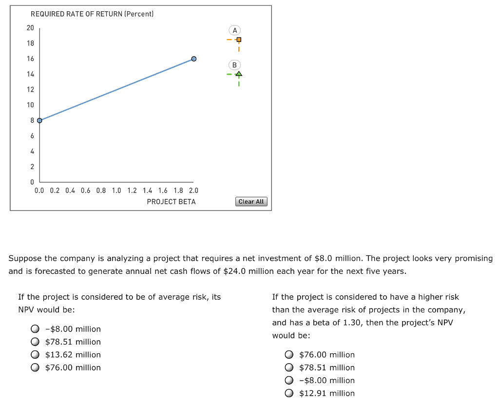 Aa The risk-adjusted discount rate (RADR) approach recognizes that different investment projects