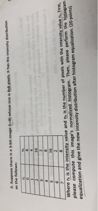 Image processing 3. Suppose there is a 3-bit image (L-8) whose