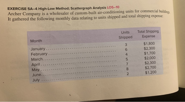  EXERCISE 5A-4 High-Low Method; Scattergraph Analysis L05-10 Archer Company is a