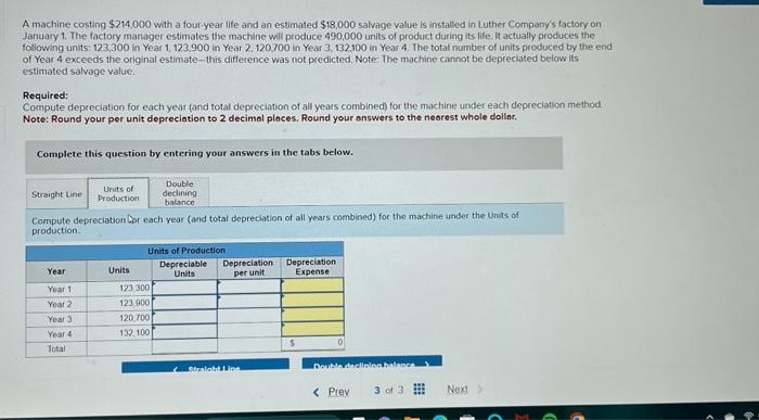four-year life and an estimated $18,000 salvage value is installed in Luther