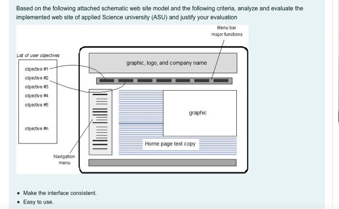  software engineering Based on the following attached schematic web site model