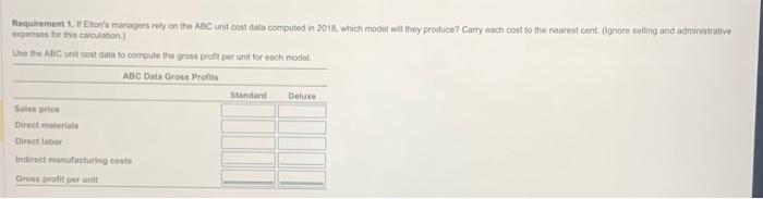 use the same indived manutacturing conts per whenl tim that they computed