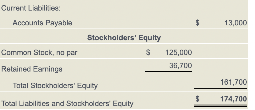 Company Manufacturing Overhead Budget For the Year Ended December 31, 2025 For
