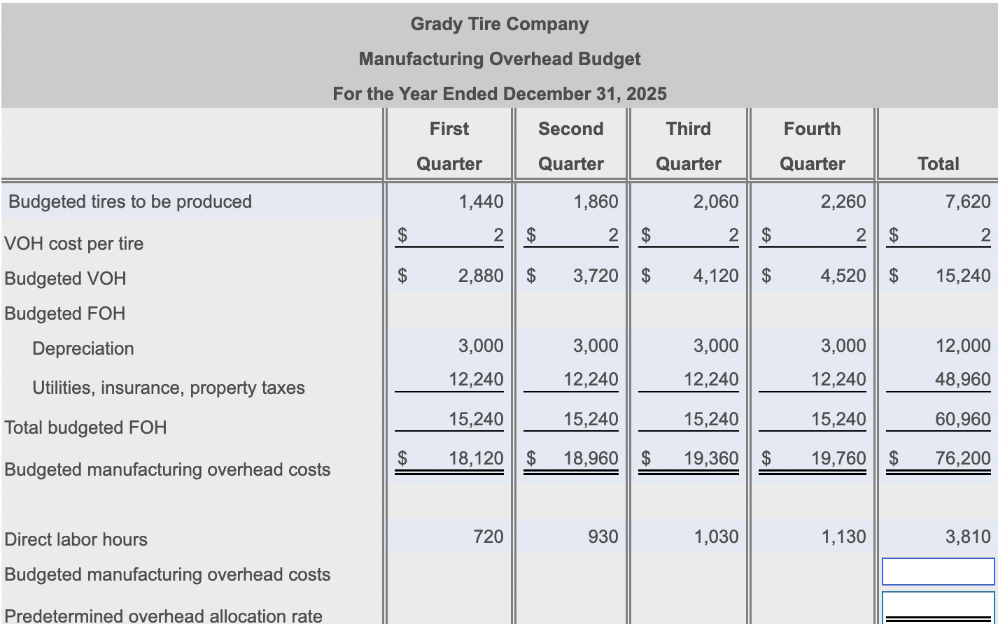 the Year Ended December 31, 2025 d. Raw Materials Inventory on December