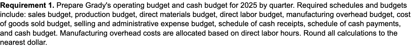 f. Desired ending Raw Materials Inventory is 40% of the next quarter's