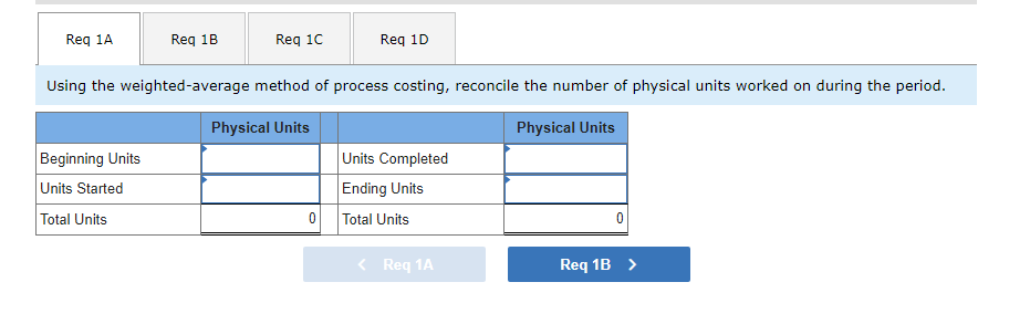 PA3-1 (Algo) Preparing a Process Costing Production Report (Weighted-Average Method) [LO 3-2,