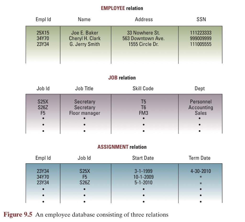  Q1.Using the commands SELECT, PROJECT, and JOIN, write sequences to answer