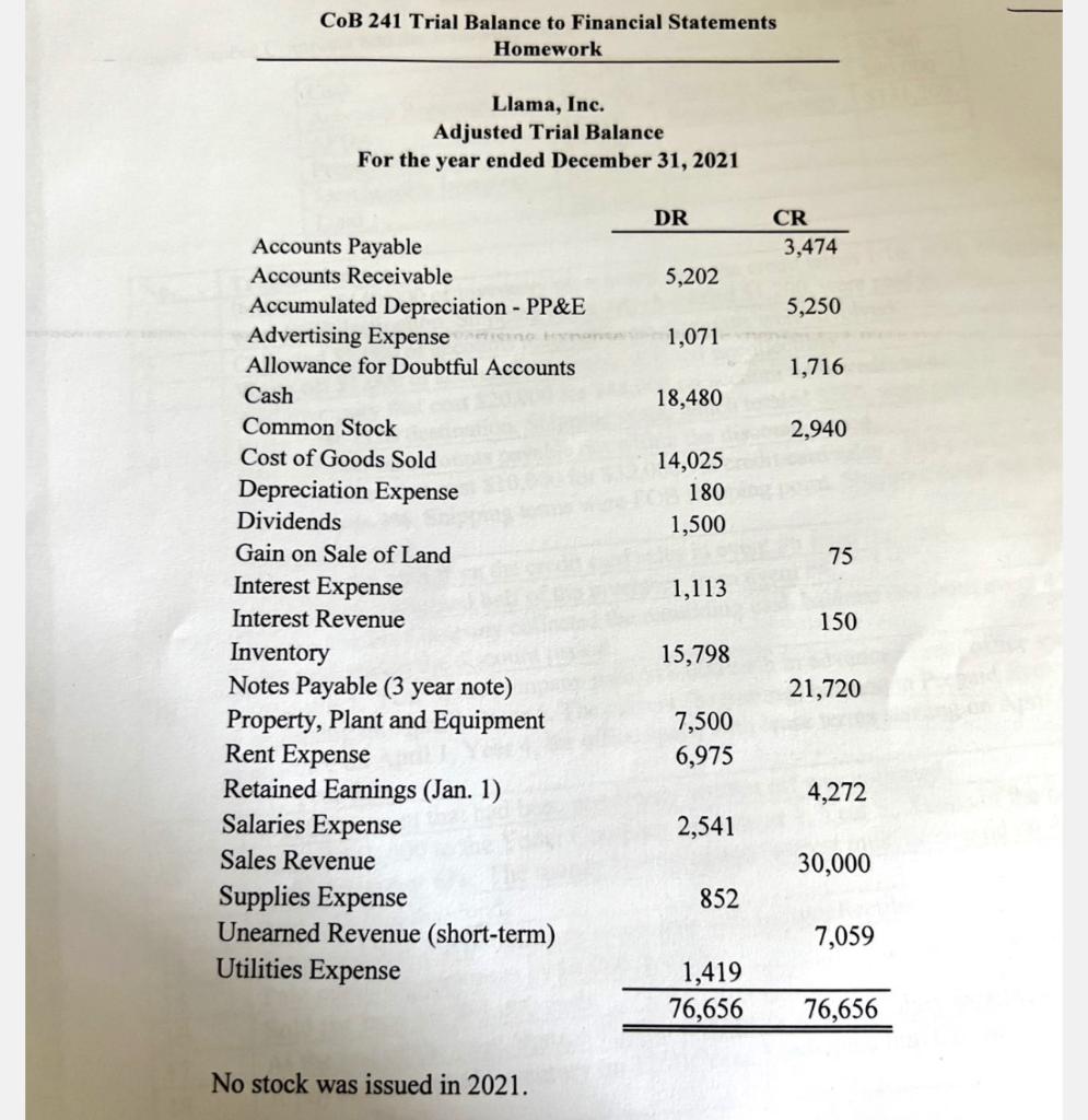 Prepare a properly formatted multi-step income statement, a statement of changes in