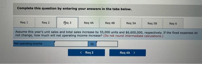 13% reduction in the selling price, combined with a $62,000 increase in