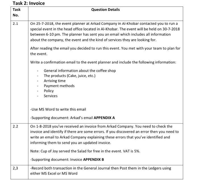 creating the financial documents for a small coffee shop. Ms. Reem Ahmad