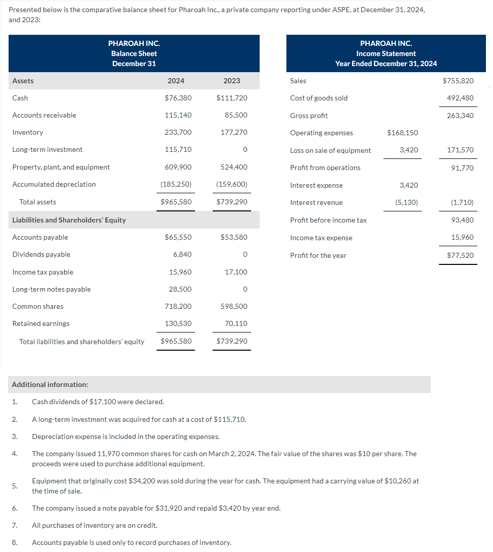 Please prepare a cash flow statement using the direct method. Presented below