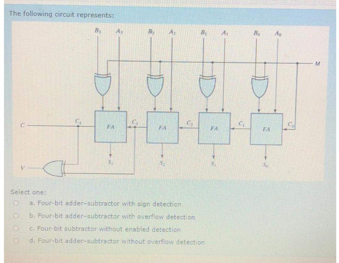  The following circuit represents: Select one: a. Four-bit adder-subtractor with sign