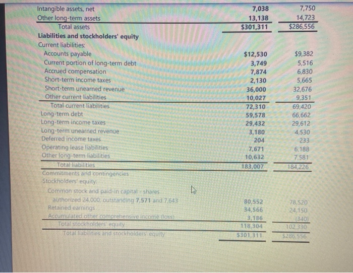 the following items Save your response in a Word document or PDF