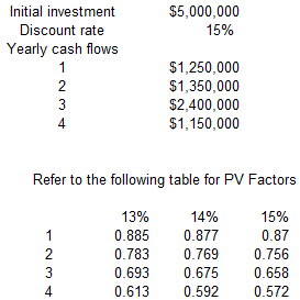 1. If Royal Ltd. purchases each unit of product X for $100