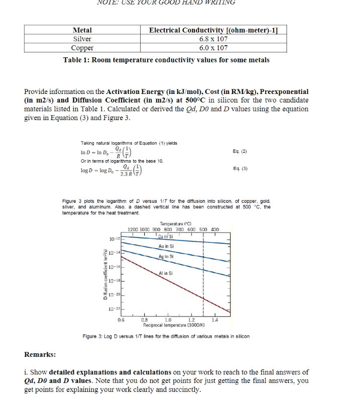 Table 1: Room temperature conductivity values for some metals Provide information