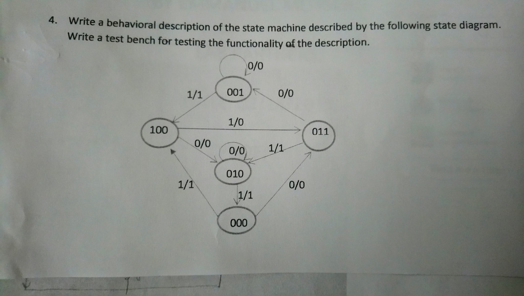 4. Writ e a behavioral description of the state machine described