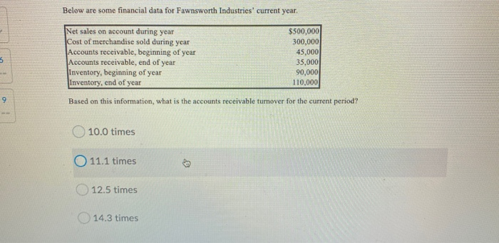  Below are some financial data for Fawnsworth Industries' current year Net