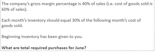 Please show work Balance Shwe March 31, 2020 $12.10 $41,01 SMA &