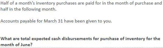 Onequily SS. The marketing department has estrated sales in units as follows: